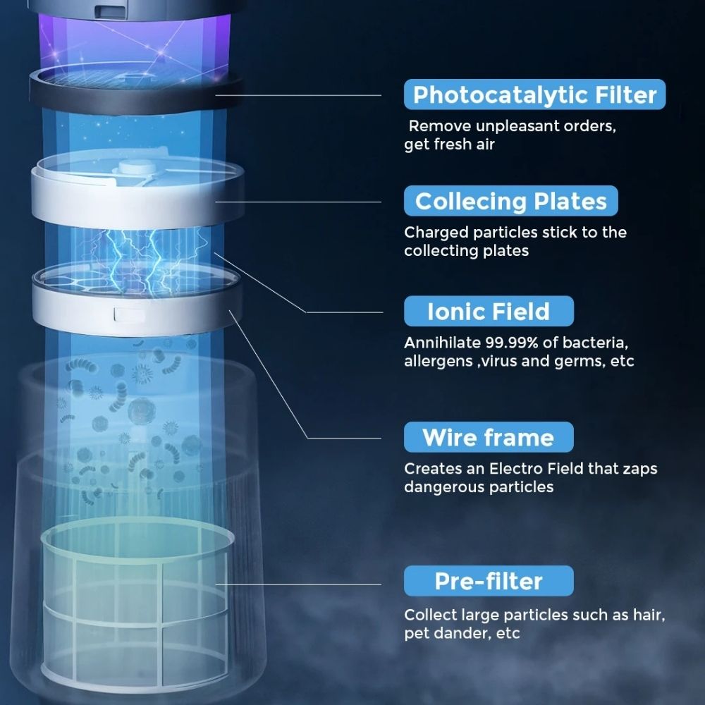 Airdog P50 : World's First Washable Pet Air Purifier